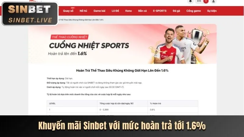 Khuyến mãi sự kiện